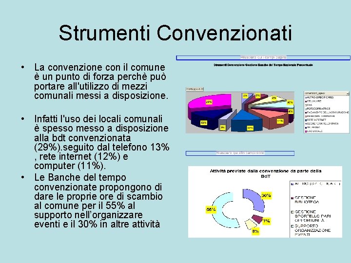 Strumenti Convenzionati • La convenzione con il comune è un punto di forza perchè