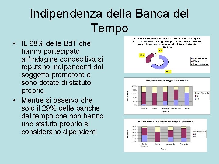 Indipendenza della Banca del Tempo • IL 68% delle Bd. T che hanno partecipato