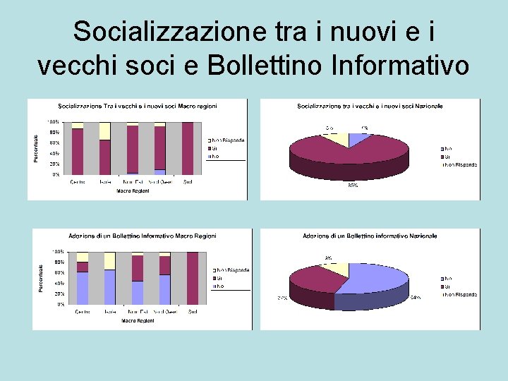 Socializzazione tra i nuovi e i vecchi soci e Bollettino Informativo 