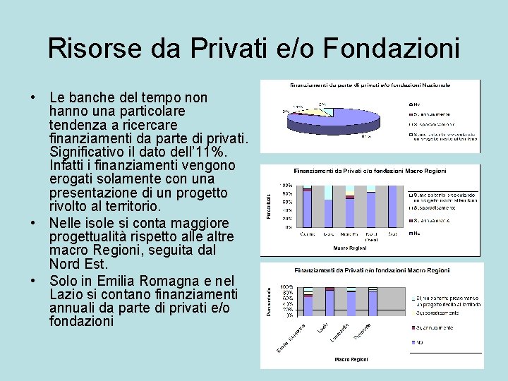 Risorse da Privati e/o Fondazioni • Le banche del tempo non hanno una particolare