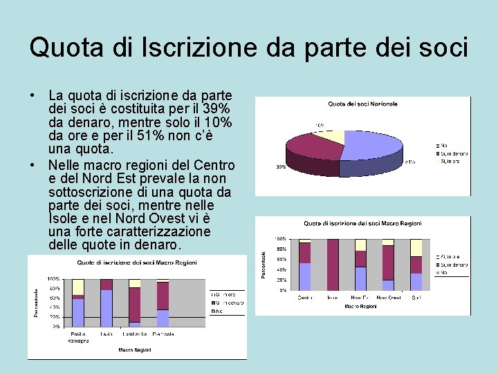 Quota di Iscrizione da parte dei soci • La quota di iscrizione da parte