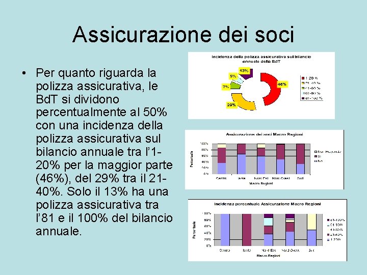 Assicurazione dei soci • Per quanto riguarda la polizza assicurativa, le Bd. T si