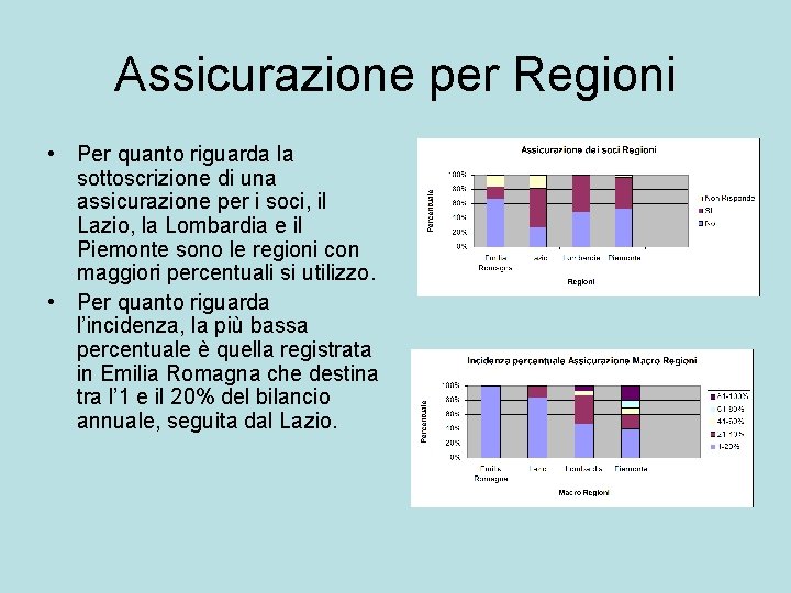 Assicurazione per Regioni • Per quanto riguarda la sottoscrizione di una assicurazione per i