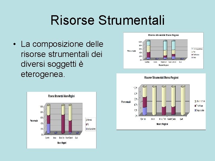 Risorse Strumentali • La composizione delle risorse strumentali dei diversi soggetti è eterogenea. 