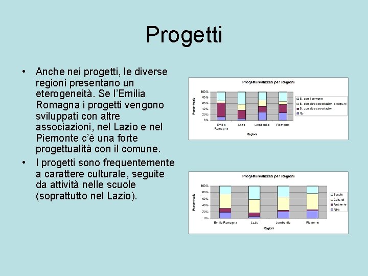 Progetti • Anche nei progetti, le diverse regioni presentano un eterogeneità. Se l’Emilia Romagna