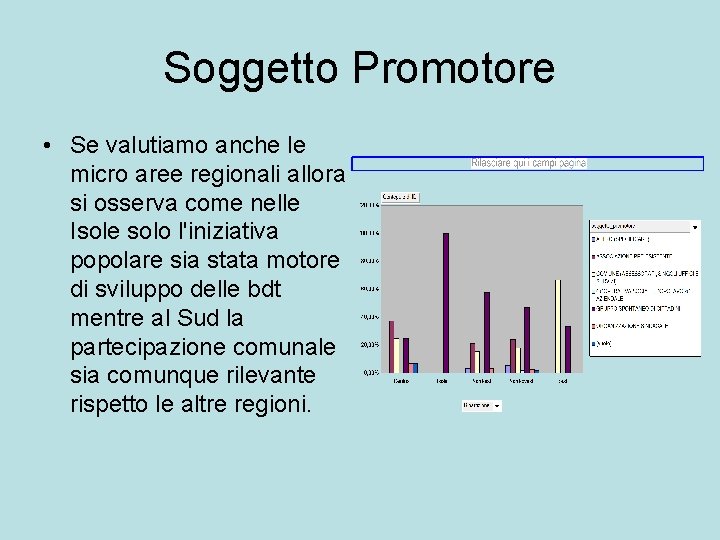 Soggetto Promotore • Se valutiamo anche le micro aree regionali allora si osserva come
