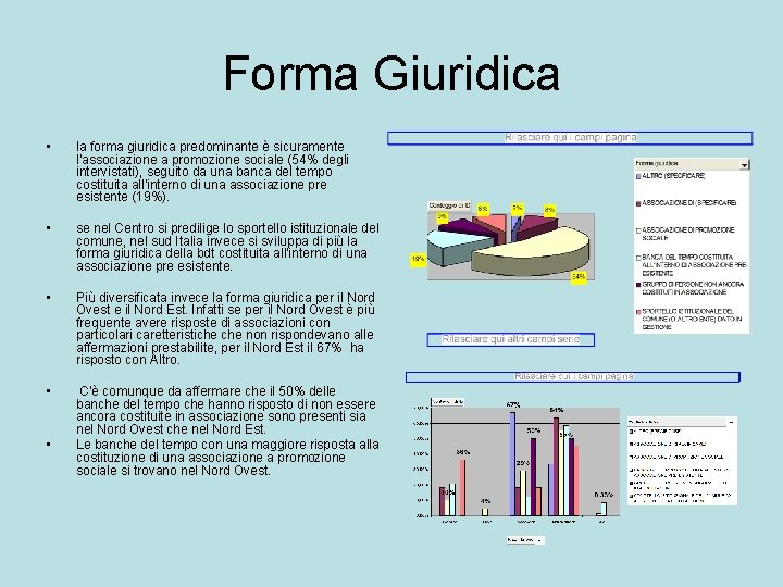 Forma Giuridica • la forma giuridica predominante è sicuramente l'associazione a promozione sociale (54%