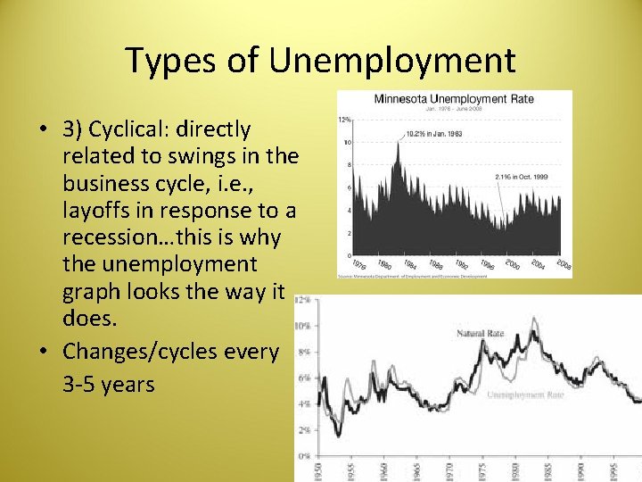 Types of Unemployment • 3) Cyclical: directly related to swings in the business cycle,