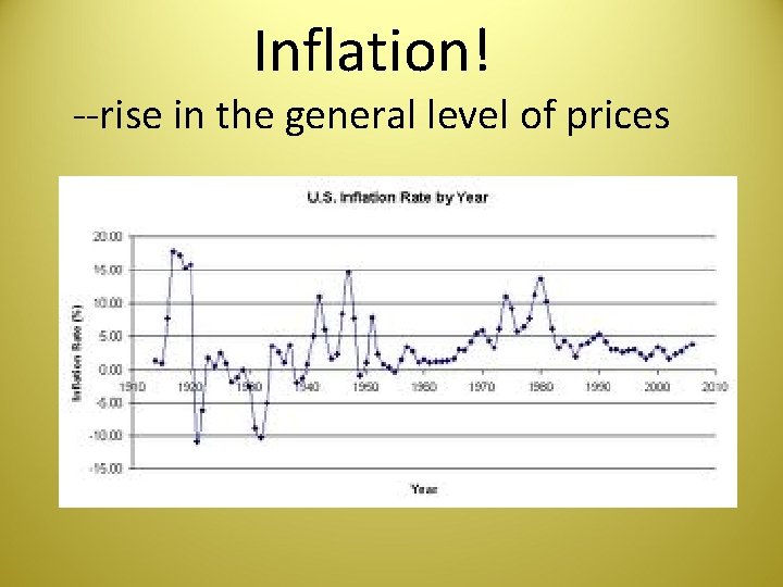 Inflation! --rise in the general level of prices 
