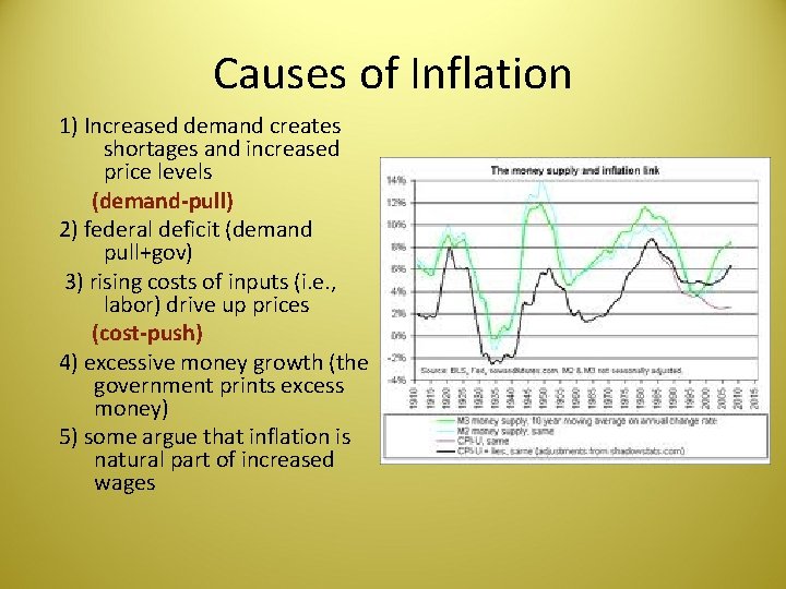 Causes of Inflation 1) Increased demand creates shortages and increased price levels (demand-pull) 2)