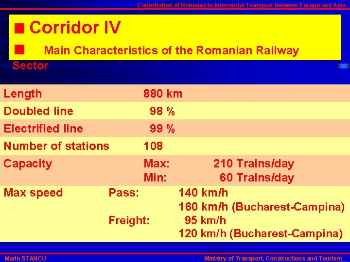 Contribution of Romania to Intermodal Transport between Europe and Asia Corridor IV Main Characteristics