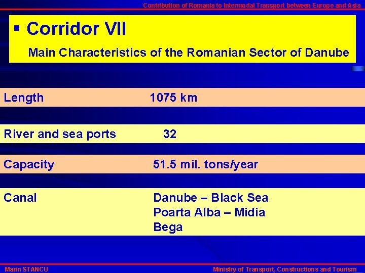 Contribution of Romania to Intermodal Transport between Europe and Asia § Corridor VII Main