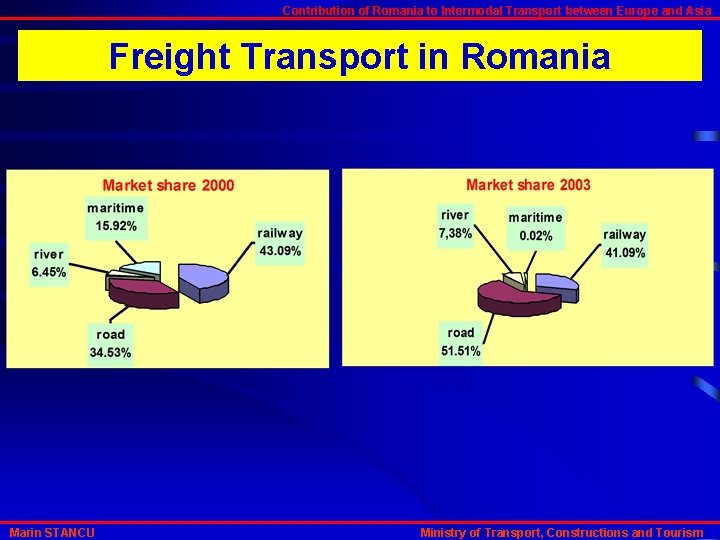 Contribution of Romania to Intermodal Transport between Europe and Asia Freight Transport in Romania
