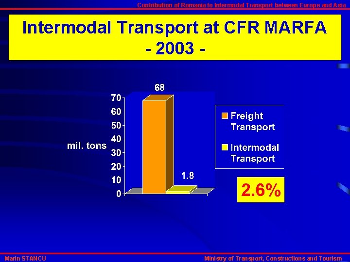 Contribution of Romania to Intermodal Transport between Europe and Asia Intermodal Transport at CFR