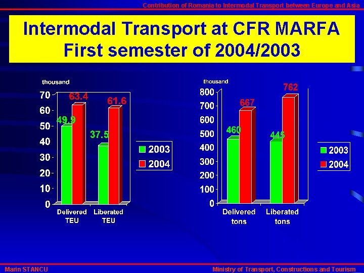 Contribution of Romania to Intermodal Transport between Europe and Asia Intermodal Transport at CFR
