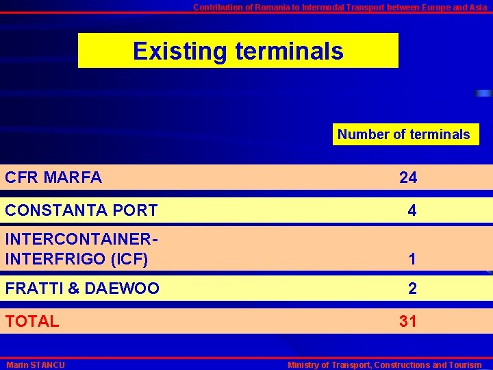 Contribution of Romania to Intermodal Transport between Europe and Asia Existing terminals Number of