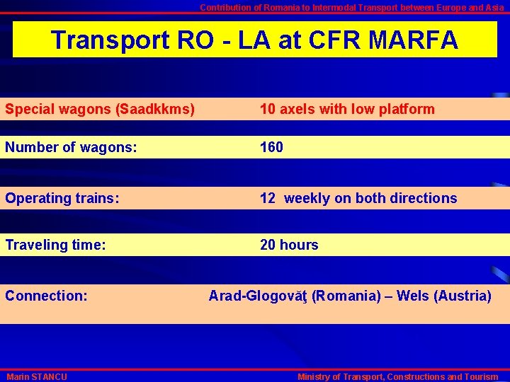 Contribution of Romania to Intermodal Transport between Europe and Asia Transport RO - LA