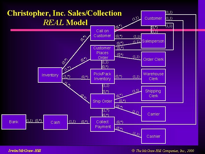 (0 , * ) Christopher, Inc. Sales/Collection REAL Model ) (0, * (0 ,