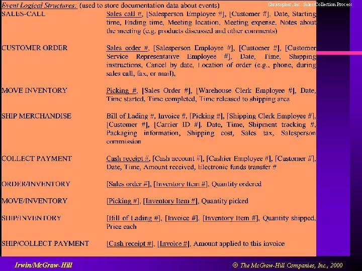Christopher, Inc. Sales/Collection Process Irwin/Mc. Graw-Hill Ó The Mc. Graw-Hill Companies, Inc. , 2000