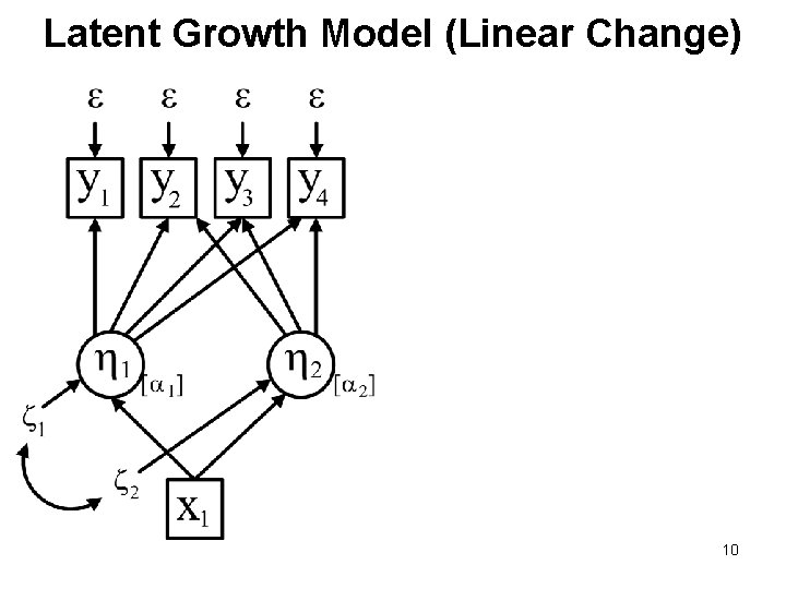 Latent Growth Model (Linear Change) 10 