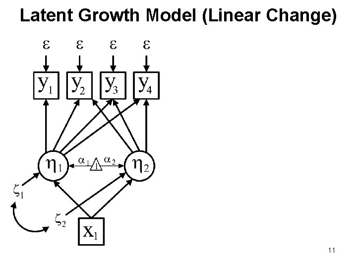 Latent Growth Model (Linear Change) 11 