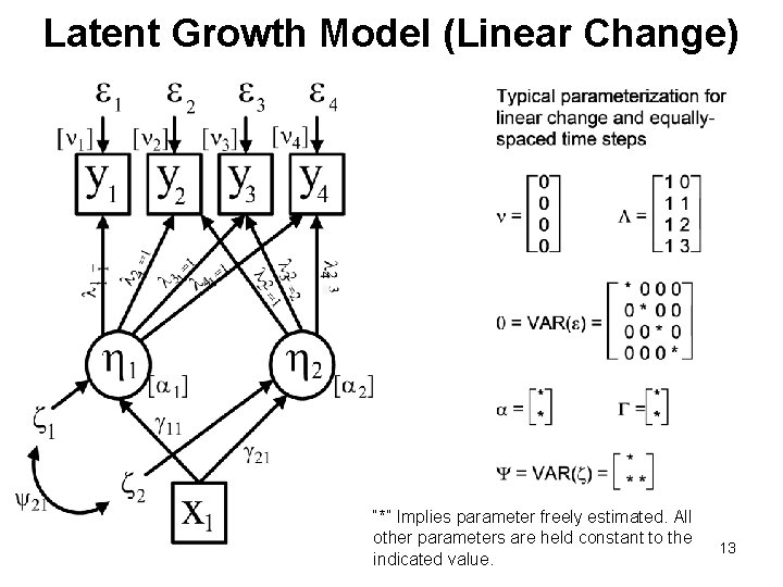 Latent Growth Model (Linear Change) “*” Implies parameter freely estimated. All other parameters are