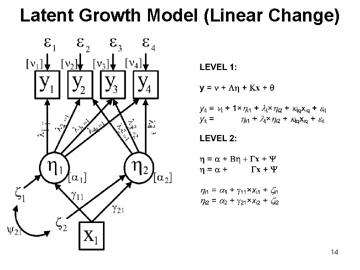 Latent Growth Model (Linear Change) 14 