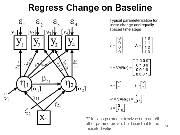 Regress Change on Baseline “*” Implies parameter freely estimated. All other parameters are held