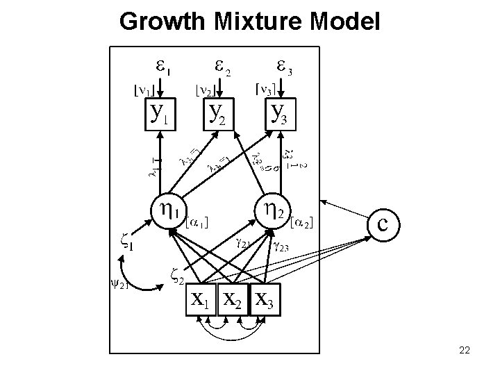 Growth Mixture Model 22 