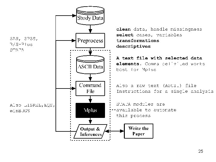 Latent Growth Modeling Using Mplus Friday Harbor Psychometrics