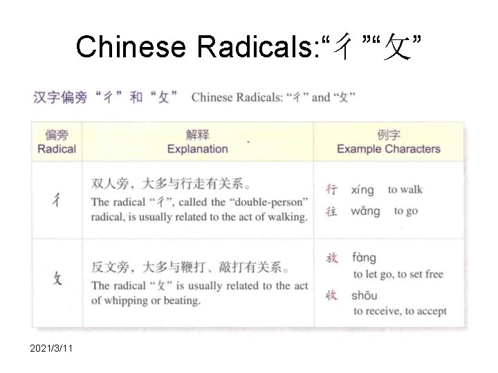 Chinese Radicals: “彳”“攵” 2021/3/11 