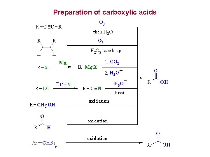 Preparation of carboxylic acids 16 
