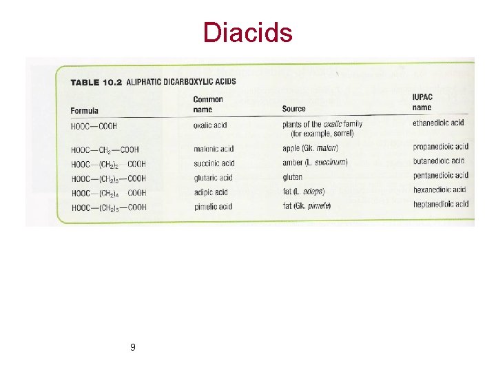 Diacids 9 