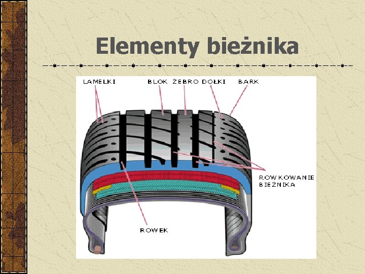 Elementy bieżnika 