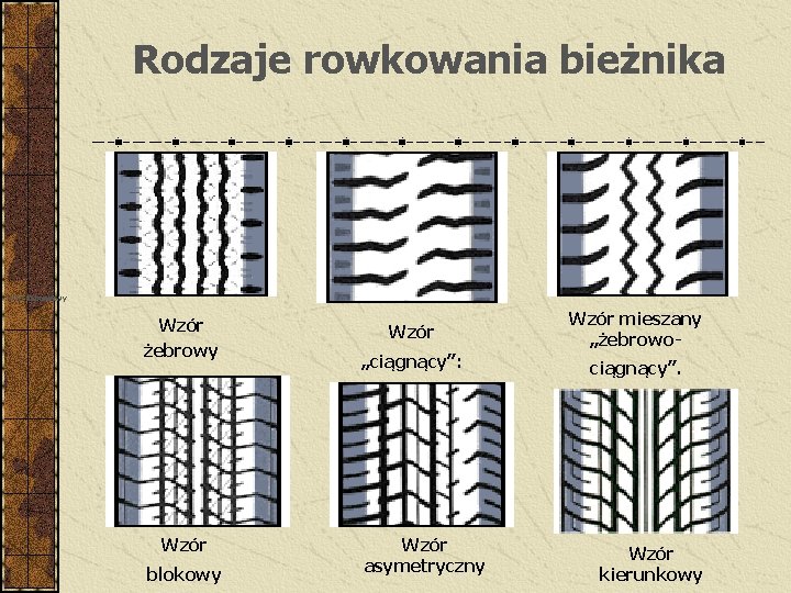 Rodzaje rowkowania bieżnika Wzór kierunkowy żebrowy. Wzór żebrowy Wzór blokowy Wzór mieszany „żebrowo- „ciągnący”: