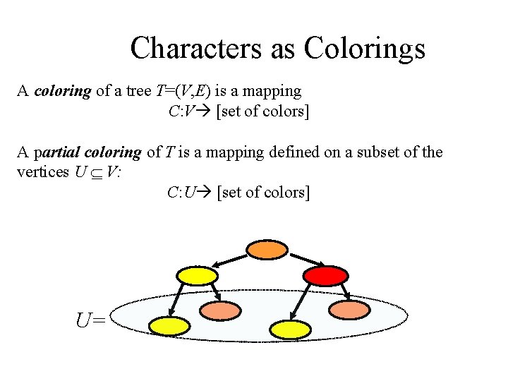 Characters as Colorings A coloring of a tree T=(V, E) is a mapping C: Characters as Colorings A coloring of a tree T=(V, E) is a mapping C: