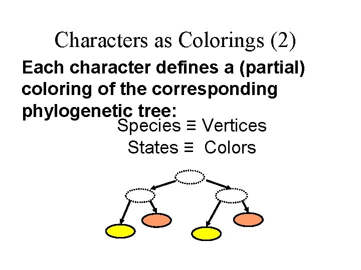 Characters as Colorings (2) Each character defines a (partial) coloring of the corresponding phylogenetic Characters as Colorings (2) Each character defines a (partial) coloring of the corresponding phylogenetic