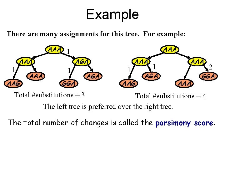Example There are many assignments for this tree. For example: AAA 1 AAA AAG Example There are many assignments for this tree. For example: AAA 1 AAA AAG