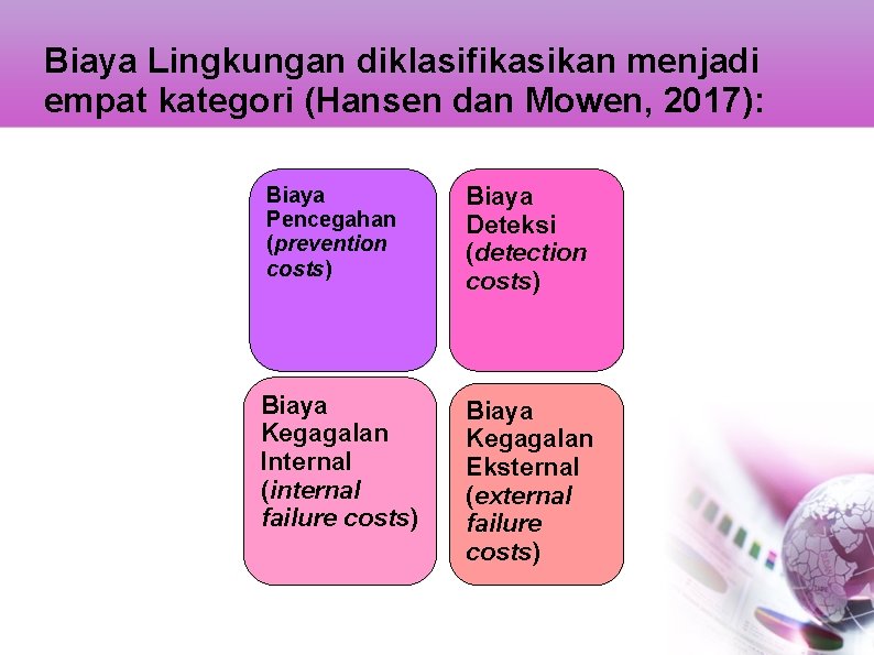 Biaya Lingkungan diklasifikasikan menjadi empat kategori (Hansen dan Mowen, 2017): Biaya Pencegahan (prevention costs)