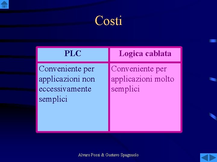 Costi PLC Conveniente per applicazioni non eccessivamente semplici Logica cablata Conveniente per applicazioni molto