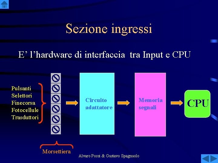 Sezione ingressi E’ l’hardware di interfaccia tra Input e CPU Pulsanti Selettori Finecorsa Fotocellule