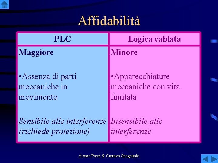 Affidabilità PLC Logica cablata Maggiore Minore • Assenza di parti meccaniche in movimento •