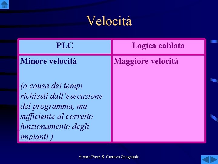 Velocità PLC Logica cablata Minore velocità Maggiore velocità (a causa dei tempi richiesti dall’esecuzione