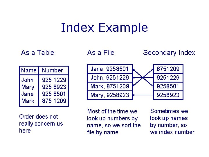 Index Example As a Table Name Number John Mary Jane Mark 925 1229 925 Index Example As a Table Name Number John Mary Jane Mark 925 1229 925