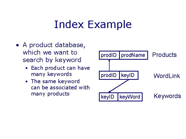 Index Example • A product database, which we want to search by keyword • Index Example • A product database, which we want to search by keyword •