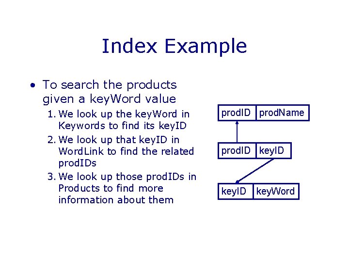 Index Example • To search the products given a key. Word value 1. We Index Example • To search the products given a key. Word value 1. We
