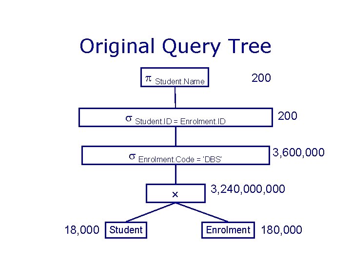 Original Query Tree Student. Name 200 Student. ID = Enrolment. ID Enrolment. Code = Original Query Tree Student. Name 200 Student. ID = Enrolment. ID Enrolment. Code =