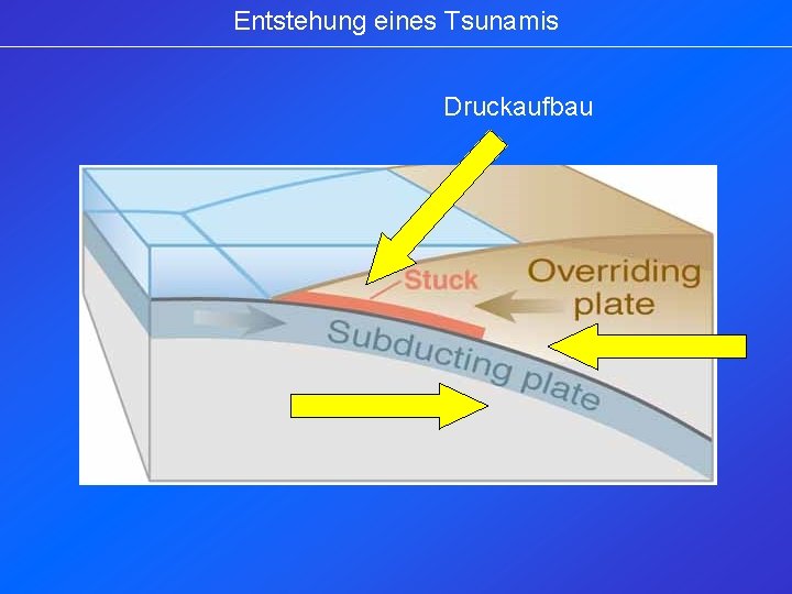 Entstehung eines Tsunamis Druckaufbau 