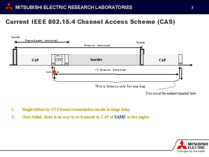 MITSUBISHI ELECTRIC RESEARCH LABORATORIES 3 Current IEEE 802. 15. 4 Channel Access Scheme (CAS)