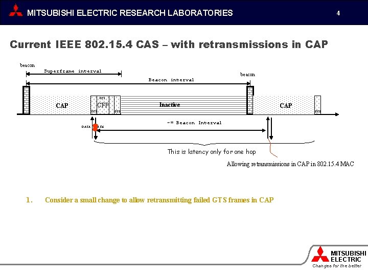 MITSUBISHI ELECTRIC RESEARCH LABORATORIES 4 Current IEEE 802. 15. 4 CAS – with retransmissions